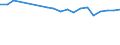 Verkaufte Produktion 22213036 Andere Tafeln, Platten, Folien, Filme, Bänder und Streifen, aus Polymeren des Vinylchlorids, Gehalt an Weichmachern >= 6 GHT, mit einer Dicke > 1 mm                             /in 1000 Euro /Meldeland: Frankreich