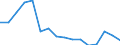 Production sold 22213037 Other plates, sheets, film, foil and strip, of polymers of vinyl chloride, containing < 6 % of plasticers, thickness <= 1 mm                                                                 /in 1000 Euro /Rep.Cnt: Italy