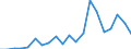 Imports 22213059 Plates..., of other acrylic polymers, not reinforced, etc, n.e.c.                                                                                                                                   /in 1000 kg /Rep.Cnt: Portugal