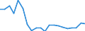 Imports 22213059 Plates..., of other acrylic polymers, not reinforced, etc, n.e.c.                                                                                                                                     /in 1000 kg /Rep.Cnt: Sweden