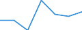 Production sold 22213070 Plates, sheets, film, foil and strip, of non-cellular cellulose or its chemical derivatives, not reinforced, laminated, supported or similarly combined with other materials (excluding se /in 1000 Euro /Rep.Cnt: Germany