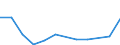 Imports 22213070 Plates, sheets, film, foil and strip, of non-cellular cellulose or its chemical derivatives, not reinforced, laminated, supported or similarly combined with other materials (excluding self-adhesive  /in 1000 kg /Rep.Cnt: Malta