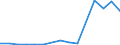 Exports 22213070 Plates, sheets, film, foil and strip, of non-cellular cellulose or its chemical derivatives, not reinforced, laminated, supported or similarly combined with other materials (excluding self-adhesiv /in 1000 kg /Rep.Cnt: Estonia