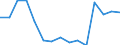Imports 22213070 Plates, sheets, film, foil and strip, of non-cellular cellulose or its chemical derivatives, not reinforced, laminated, supported or similarly combined with other materials (excluding self-adhesiv /in 1000 kg /Rep.Cnt: Estonia