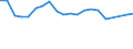 Production sold 22214180 Cellular plates, sheets, film, foil and strip of plastics (excluding of polymers of styrene, of polymers of vinyl chloride, of polyurethanes, of rengenerated cellulose)               /in 1000 Euro /Rep.Cnt: Netherlands