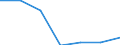 Production sold 22214180 Cellular plates, sheets, film, foil and strip of plastics (excluding of polymers of styrene, of polymers of vinyl chloride, of polyurethanes, of rengenerated cellulose)                  /in 1000 Euro /Rep.Cnt: Portugal