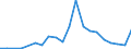 Exports 22214180 Cellular plates, sheets, film, foil and strip of plastics (excluding of polymers of styrene, of polymers of vinyl chloride, of polyurethanes, of rengenerated cellulose)                          /in 1000 kg /Rep.Cnt: Luxembourg