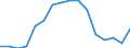 Exports 22214180 Cellular plates, sheets, film, foil and strip of plastics (excluding of polymers of styrene, of polymers of vinyl chloride, of polyurethanes, of rengenerated cellulose)                        /in 1000 Euro /Rep.Cnt: Luxembourg