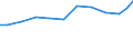 Exports 22221470 Plastic carboys, bottles, flasks and similar articles for the conveyance or packing of goods, of a capacity > 2 litres                                                                             /in 1000 Euro /Rep.Cnt: Belgium