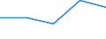 Exports 22221950 Articles for the conveyance or packaging of goods, of plastics (excl. boxes, cases, crates and similar articles/ sacks and bags, incl. cones/ carboys, bottles, flasks and similar articles/ spools /in 1000 Euro /Rep.Cnt: France