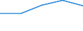 Production sold 22221950 Articles for the conveyance or packaging of goods, of plastics (excl. boxes, cases, crates and similar articles/ sacks and bags, incl. cones/ carboys, bottles, flasks and similar articles/  /in 1000 kg /Rep.Cnt: France