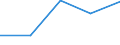 Apparent Consumption 22221950 Articles for the conveyance or packaging of goods, of plastics (excl. boxes, cases, crates and similar articles/ sacks and bags, incl. cones/ carboys, bottles, flasks and sim /in 1000 Euro /Rep.Cnt: United Kingdom