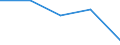 Apparent Consumption 22221950 Articles for the conveyance or packaging of goods, of plastics (excl. boxes, cases, crates and similar articles/ sacks and bags, incl. cones/ carboys, bottles, flasks and similar articl /in 1000 kg /Rep.Cnt: Spain