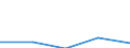 Exports 22221950 Articles for the conveyance or packaging of goods, of plastics (excl. boxes, cases, crates and similar articles/ sacks and bags, incl. cones/ carboys, bottles, flasks and similar articles/ spools, s /in 1000 kg /Rep.Cnt: Spain