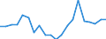 Exports 22231190 Floor coverings in rolls or in tiles/ and wall or ceiling coverings of plastics (excluding of polymers of vinyl chloride)                                                                             /in 1000 m² /Rep.Cnt: France