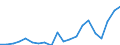 Exports 22231190 Floor coverings in rolls or in tiles/ and wall or ceiling coverings of plastics (excluding of polymers of vinyl chloride)                                                                           /in 1000 Euro /Rep.Cnt: France