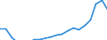 Apparent Consumption 22231190 Floor coverings in rolls or in tiles/ and wall or ceiling coverings of plastics (excluding of polymers of vinyl chloride)                                                               /in 1000 m² /Rep.Cnt: Germany