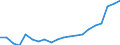 Apparent Consumption 22231190 Floor coverings in rolls or in tiles/ and wall or ceiling coverings of plastics (excluding of polymers of vinyl chloride)                                                             /in 1000 Euro /Rep.Cnt: Germany