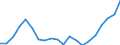 Exports 22231190 Floor coverings in rolls or in tiles/ and wall or ceiling coverings of plastics (excluding of polymers of vinyl chloride)                                                                            /in 1000 m² /Rep.Cnt: Germany