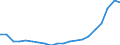 Production sold 22231190 Floor coverings in rolls or in tiles/ and wall or ceiling coverings of plastics (excluding of polymers of vinyl chloride)                                                                  /in 1000 Euro /Rep.Cnt: Germany