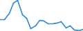 Apparent Consumption 22231190 Floor coverings in rolls or in tiles/ and wall or ceiling coverings of plastics (excluding of polymers of vinyl chloride)                                                                 /in 1000 m² /Rep.Cnt: Italy