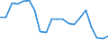 Apparent Consumption 22231190 Floor coverings in rolls or in tiles/ and wall or ceiling coverings of plastics (excluding of polymers of vinyl chloride)                                                               /in 1000 Euro /Rep.Cnt: Italy