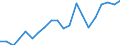 Exports 22231190 Floor coverings in rolls or in tiles/ and wall or ceiling coverings of plastics (excluding of polymers of vinyl chloride)                                                                            /in 1000 Euro /Rep.Cnt: Italy