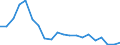 Production sold 22231190 Floor coverings in rolls or in tiles/ and wall or ceiling coverings of plastics (excluding of polymers of vinyl chloride)                                                                      /in 1000 m² /Rep.Cnt: Italy