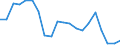Production sold 22231190 Floor coverings in rolls or in tiles/ and wall or ceiling coverings of plastics (excluding of polymers of vinyl chloride)                                                                    /in 1000 Euro /Rep.Cnt: Italy