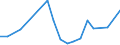 Apparent Consumption 22231190 Floor coverings in rolls or in tiles/ and wall or ceiling coverings of plastics (excluding of polymers of vinyl chloride)                                                        /in 1000 m² /Rep.Cnt: United Kingdom