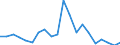 Exports 22231190 Floor coverings in rolls or in tiles/ and wall or ceiling coverings of plastics (excluding of polymers of vinyl chloride)                                                                     /in 1000 m² /Rep.Cnt: United Kingdom