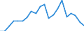 Exports 22231190 Floor coverings in rolls or in tiles/ and wall or ceiling coverings of plastics (excluding of polymers of vinyl chloride)                                                                   /in 1000 Euro /Rep.Cnt: United Kingdom