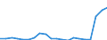 Exports 22231190 Floor coverings in rolls or in tiles/ and wall or ceiling coverings of plastics (excluding of polymers of vinyl chloride)                                                                          /in 1000 Euro /Rep.Cnt: Ireland