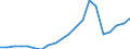 Imports 22231190 Floor coverings in rolls or in tiles/ and wall or ceiling coverings of plastics (excluding of polymers of vinyl chloride)                                                                          /in 1000 Euro /Rep.Cnt: Ireland