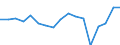 Apparent Consumption 22231190 Floor coverings in rolls or in tiles/ and wall or ceiling coverings of plastics (excluding of polymers of vinyl chloride)                                                             /in 1000 Euro /Rep.Cnt: Denmark