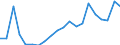 Exports 22231190 Floor coverings in rolls or in tiles/ and wall or ceiling coverings of plastics (excluding of polymers of vinyl chloride)                                                                            /in 1000 m² /Rep.Cnt: Denmark