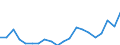 Imports 22231190 Floor coverings in rolls or in tiles/ and wall or ceiling coverings of plastics (excluding of polymers of vinyl chloride)                                                                            /in 1000 m² /Rep.Cnt: Denmark
