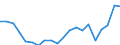 Imports 22231190 Floor coverings in rolls or in tiles/ and wall or ceiling coverings of plastics (excluding of polymers of vinyl chloride)                                                                          /in 1000 Euro /Rep.Cnt: Denmark