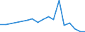 Production sold 22231190 Floor coverings in rolls or in tiles/ and wall or ceiling coverings of plastics (excluding of polymers of vinyl chloride)                                                                    /in 1000 m² /Rep.Cnt: Denmark