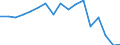Production sold 22231190 Floor coverings in rolls or in tiles/ and wall or ceiling coverings of plastics (excluding of polymers of vinyl chloride)                                                                  /in 1000 Euro /Rep.Cnt: Denmark