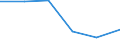 Apparent Consumption 22231190 Floor coverings in rolls or in tiles/ and wall or ceiling coverings of plastics (excluding of polymers of vinyl chloride)                                                                /in 1000 m² /Rep.Cnt: Greece