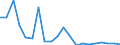 Exports 22231190 Floor coverings in rolls or in tiles/ and wall or ceiling coverings of plastics (excluding of polymers of vinyl chloride)                                                                             /in 1000 m² /Rep.Cnt: Greece