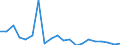 Exports 22231190 Floor coverings in rolls or in tiles/ and wall or ceiling coverings of plastics (excluding of polymers of vinyl chloride)                                                                           /in 1000 Euro /Rep.Cnt: Greece