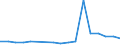 Apparent Consumption 22231190 Floor coverings in rolls or in tiles/ and wall or ceiling coverings of plastics (excluding of polymers of vinyl chloride)                                                              /in 1000 m² /Rep.Cnt: Portugal