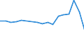 Apparent Consumption 22231190 Floor coverings in rolls or in tiles/ and wall or ceiling coverings of plastics (excluding of polymers of vinyl chloride)                                                            /in 1000 Euro /Rep.Cnt: Portugal