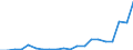 Exports 22231190 Floor coverings in rolls or in tiles/ and wall or ceiling coverings of plastics (excluding of polymers of vinyl chloride)                                                                           /in 1000 m² /Rep.Cnt: Portugal