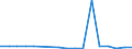 Production sold 22231190 Floor coverings in rolls or in tiles/ and wall or ceiling coverings of plastics (excluding of polymers of vinyl chloride)                                                                   /in 1000 m² /Rep.Cnt: Portugal