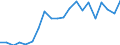 Apparent Consumption 22231190 Floor coverings in rolls or in tiles/ and wall or ceiling coverings of plastics (excluding of polymers of vinyl chloride)                                                                 /in 1000 m² /Rep.Cnt: Spain