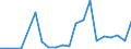 Exports 22231190 Floor coverings in rolls or in tiles/ and wall or ceiling coverings of plastics (excluding of polymers of vinyl chloride)                                                                         /in 1000 m² /Rep.Cnt: Luxembourg