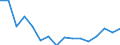 Imports 22231190 Floor coverings in rolls or in tiles/ and wall or ceiling coverings of plastics (excluding of polymers of vinyl chloride)                                                                         /in 1000 m² /Rep.Cnt: Luxembourg